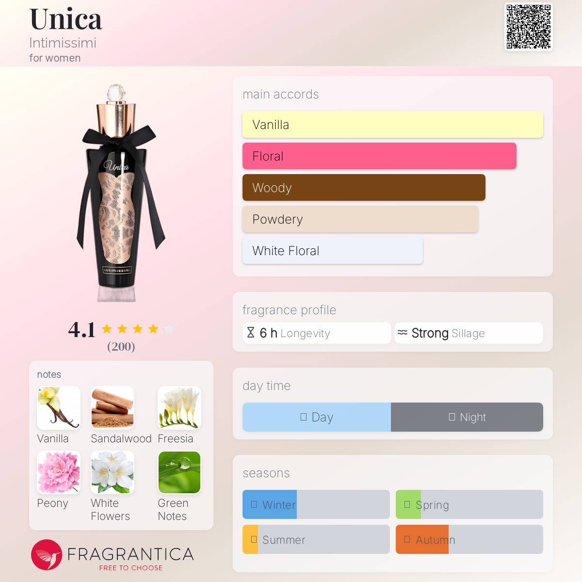 عطر ادکلن اونیکا اینتیمیسیمی - Unica Intimissimi - بررسی، قیمت و خرید