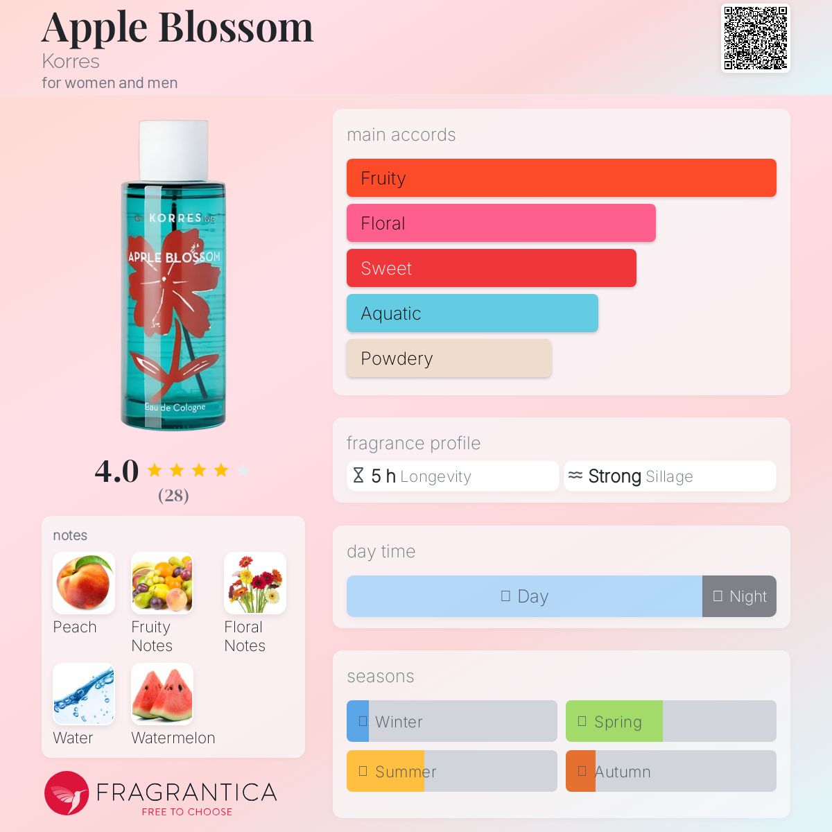 عطر ادکلن اپل بلوسام کورِس - Apple Blossom Korres - بررسی، قیمت و خرید