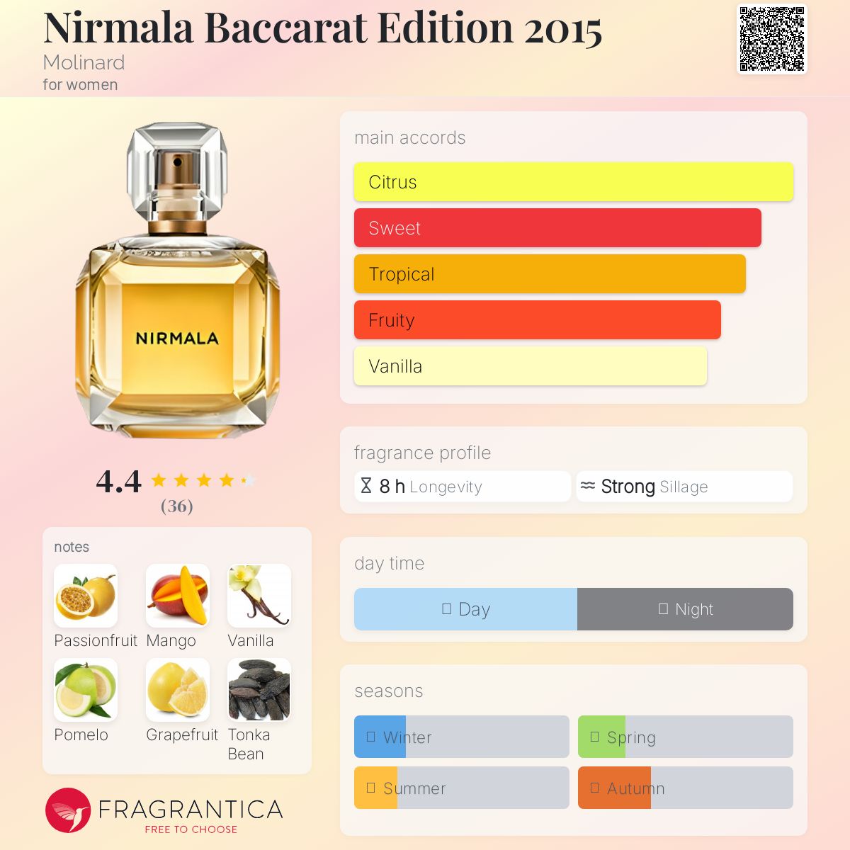 عطر ادکلن نیرمالا باکارا ادیشن دو هزار و پانزده مولینارد - Nirmala Baccarat Edition 2015 Molinard - بررسی، قیمت و خرید