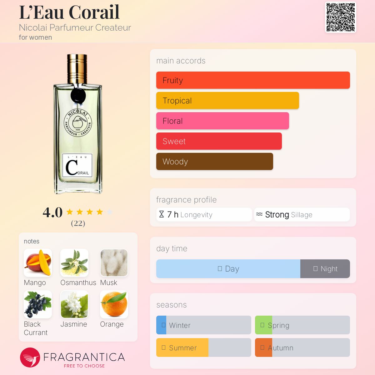 عطر ادکلن لو کورايل نیکولای پرفیومر کریتور - L’Eau Corail Nicolai Parfumeur Createur - بررسی، قیمت و خرید