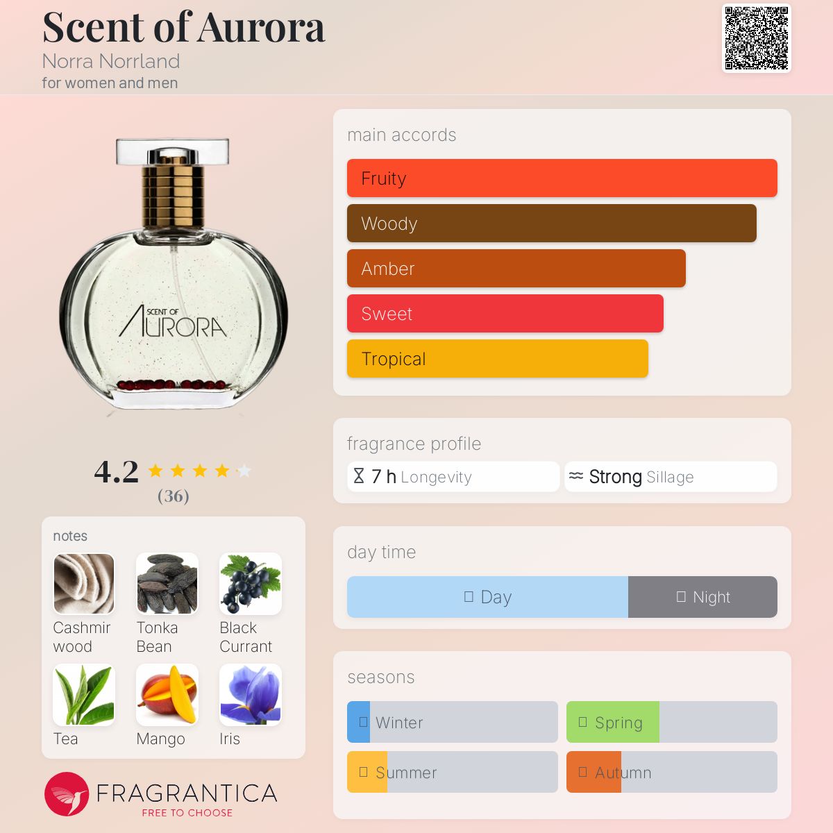 عطر ادکلن سنت آو آرورا نورّا نورلند - Scent of Aurora Norra Norrland - بررسی، قیمت و خرید
