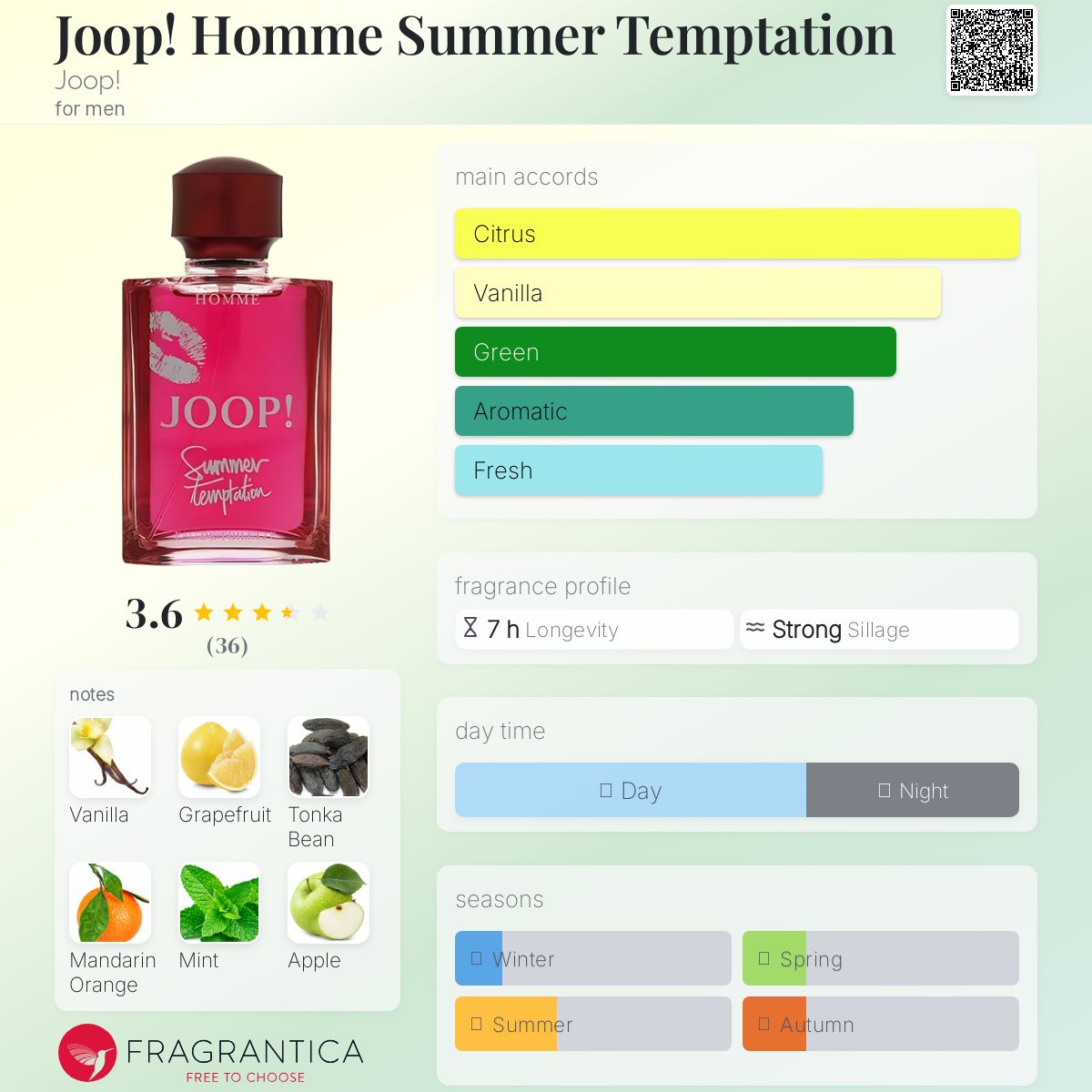 عطر ادکلن جوپ هوم سامر تمپتیشن جوپ - Joop! Homme Summer Temptation Joop! - بررسی، قیمت و خرید