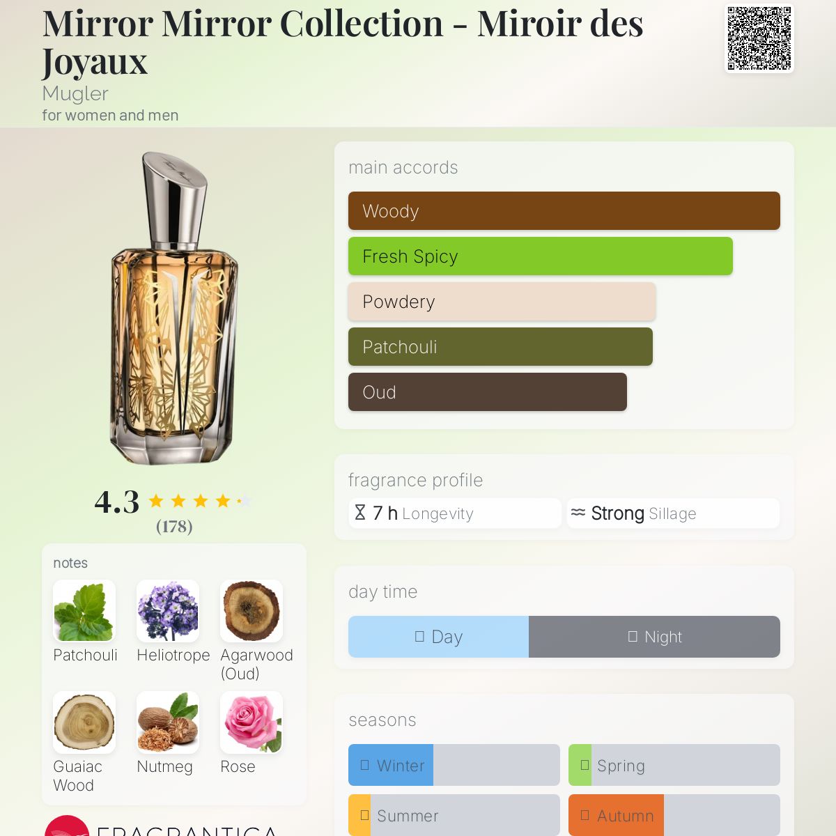 عطر ادکلن میرور میرور کالکشن - میروآر د ژوو موگلر - Mirror Mirror Collection - Miroir des Joyaux Mugler - بررسی، قیمت و خرید