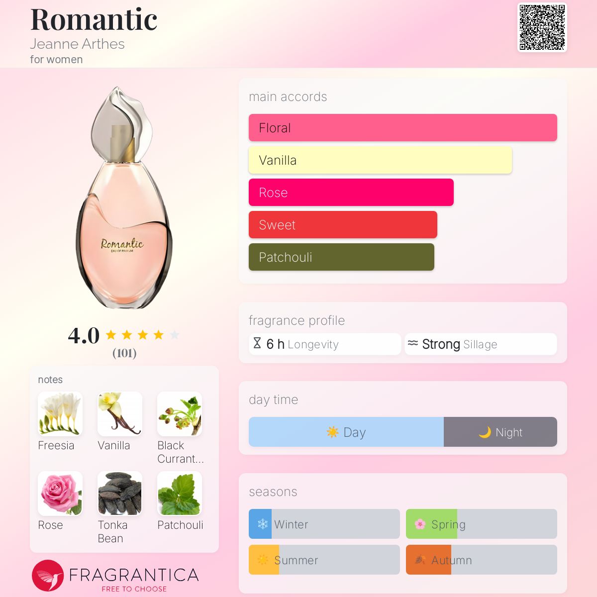 عطر ادکلن رمانتیک ژان آرته - Romantic Jeanne Arthes - بررسی، قیمت و خرید