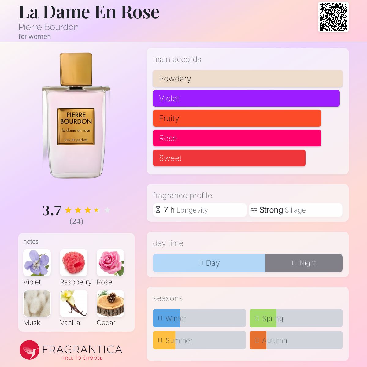 عطر ادکلن لا دَم اِن رُز پیِر بوردن - La Dame En Rose Pierre Bourdon - بررسی، قیمت و خرید