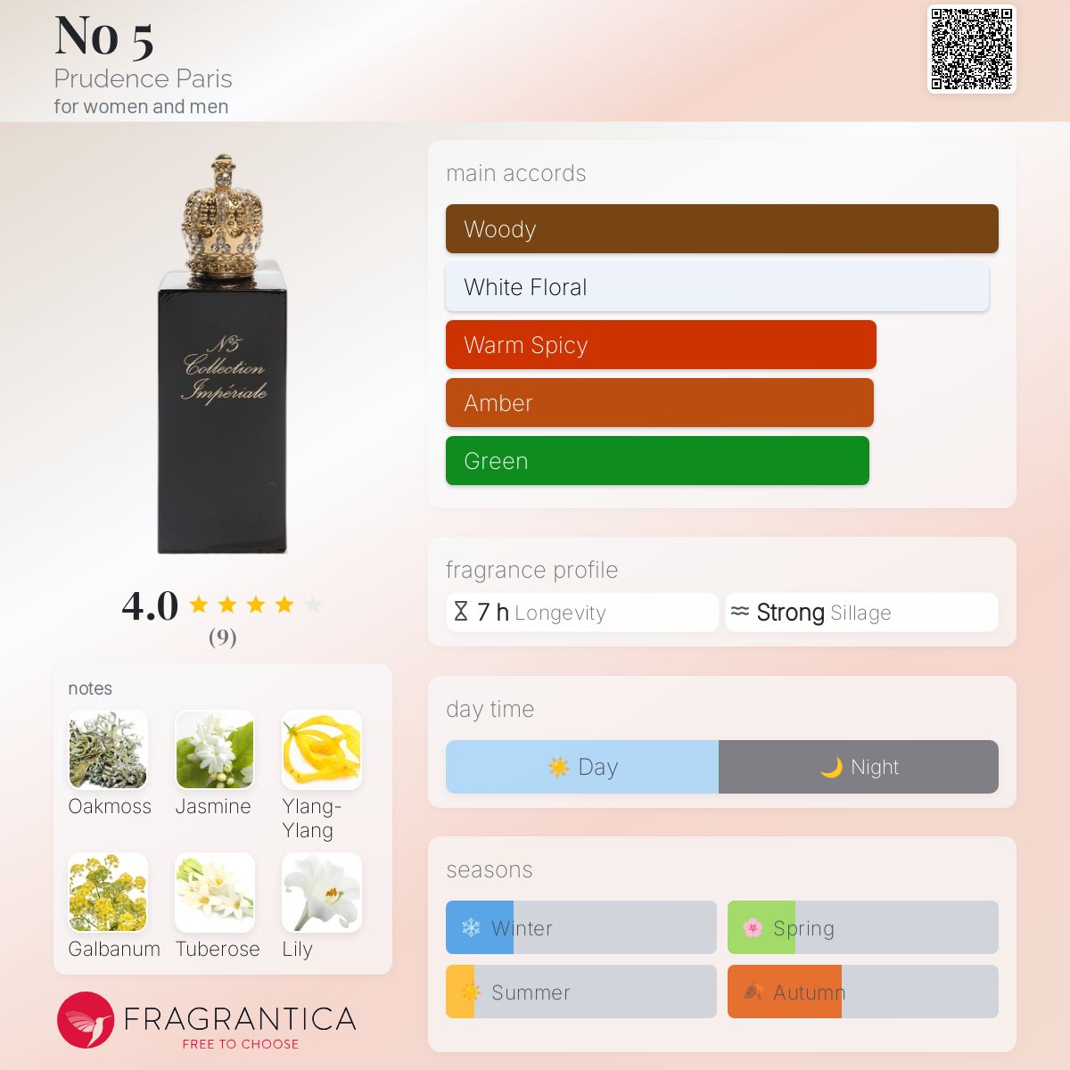 عطر ادکلن نو فایو پِرودِنس پاریس - No 5 Prudence Paris - بررسی، قیمت و خرید