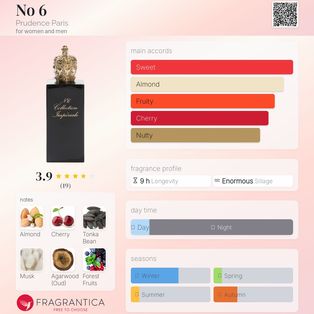 عطر ادکلن نو سیکس پروُدنس پاریس - No 6 Prudence Paris - بررسی، قیمت و خرید