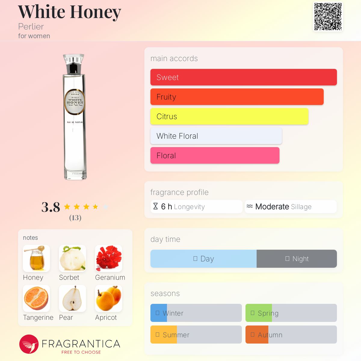 عطر ادکلن وایت هانی پرلیر - White Honey Perlier - بررسی، قیمت و خرید