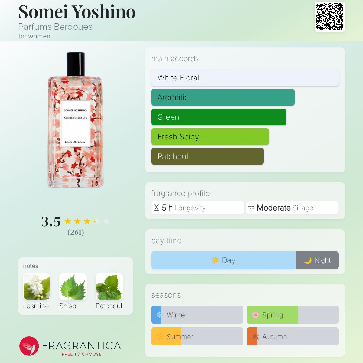 عطر ادکلن سومی یوشینو پرفیوم بردوس - Somei Yoshino Parfums Berdoues - بررسی، قیمت و خرید