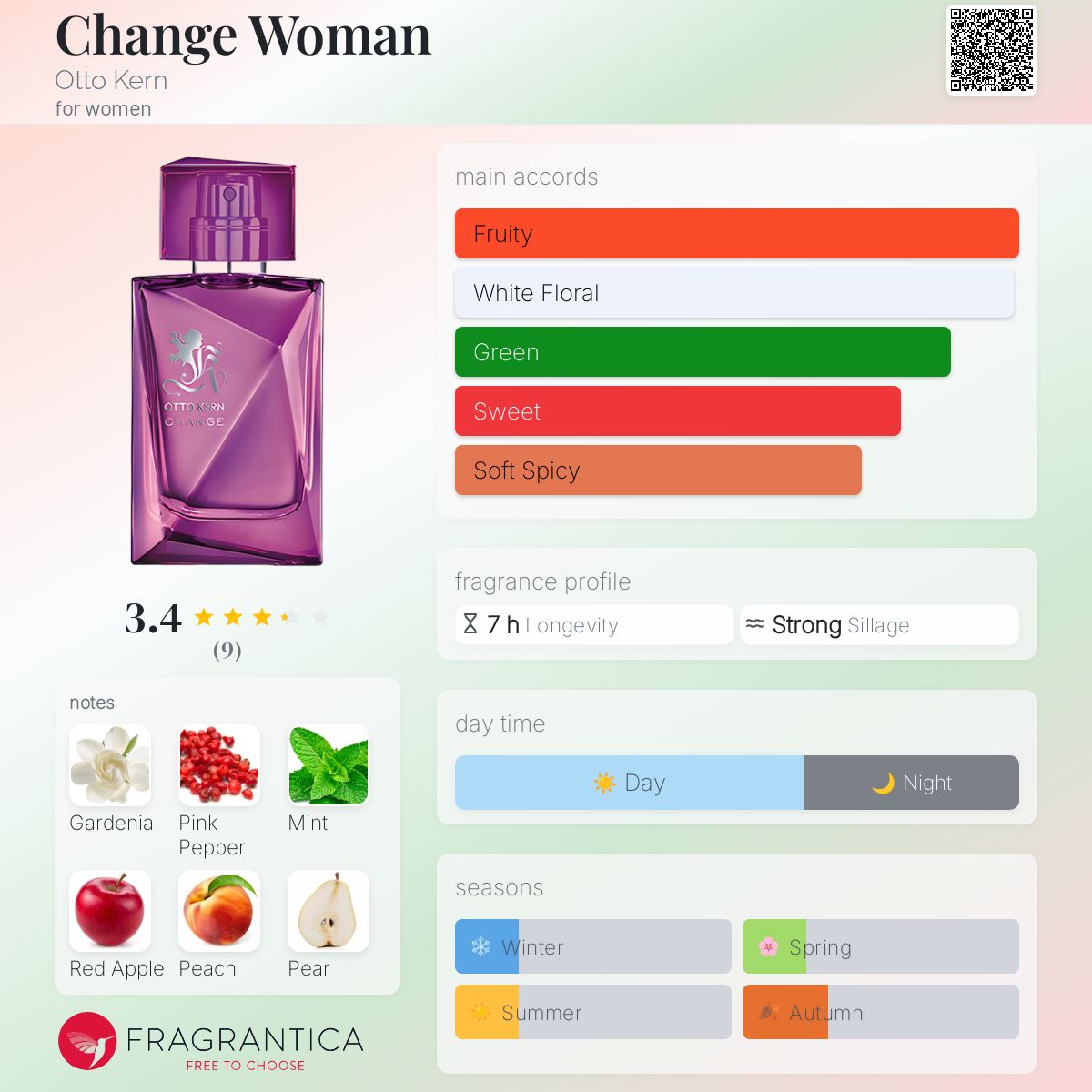 عطر ادکلن چینج وومن ‌اوتو کرن - Change Woman Otto Kern - بررسی، قیمت و خرید