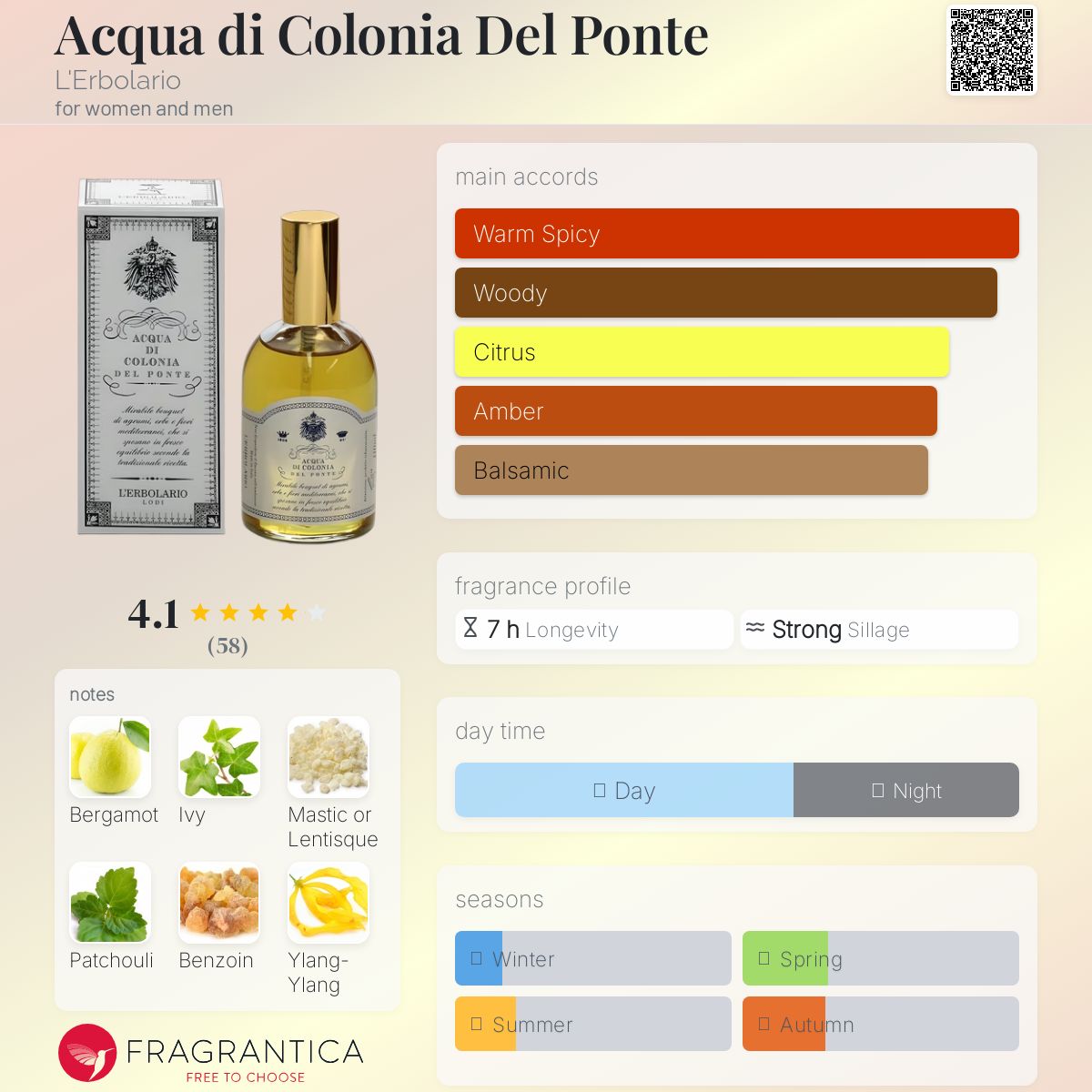 عطر ادکلن آکوا دی کولونیا دل پونته لربولاریو - Acqua di Colonia Del Ponte L'Erbolario - بررسی، قیمت و خرید