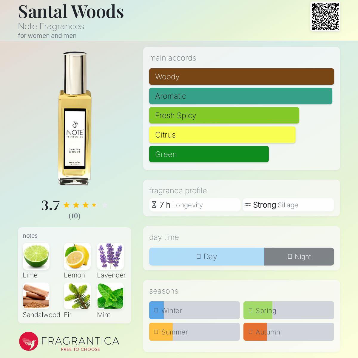 عطر ادکلن سنتال وودز نوت فراگرنسز - Santal Woods Note Fragrances - بررسی، قیمت و خرید