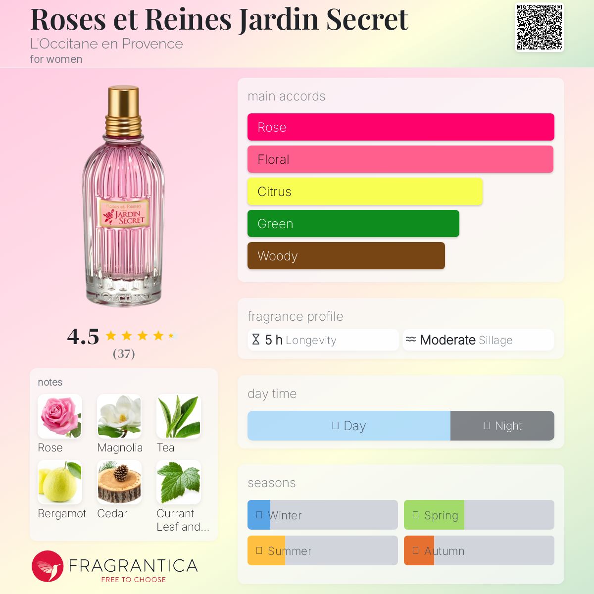 عطر ادکلن رزس ات رینس جاردن سکرت لوکسیتان - Roses et Reines Jardin Secret L'Occitane en Provence - بررسی، قیمت و خرید