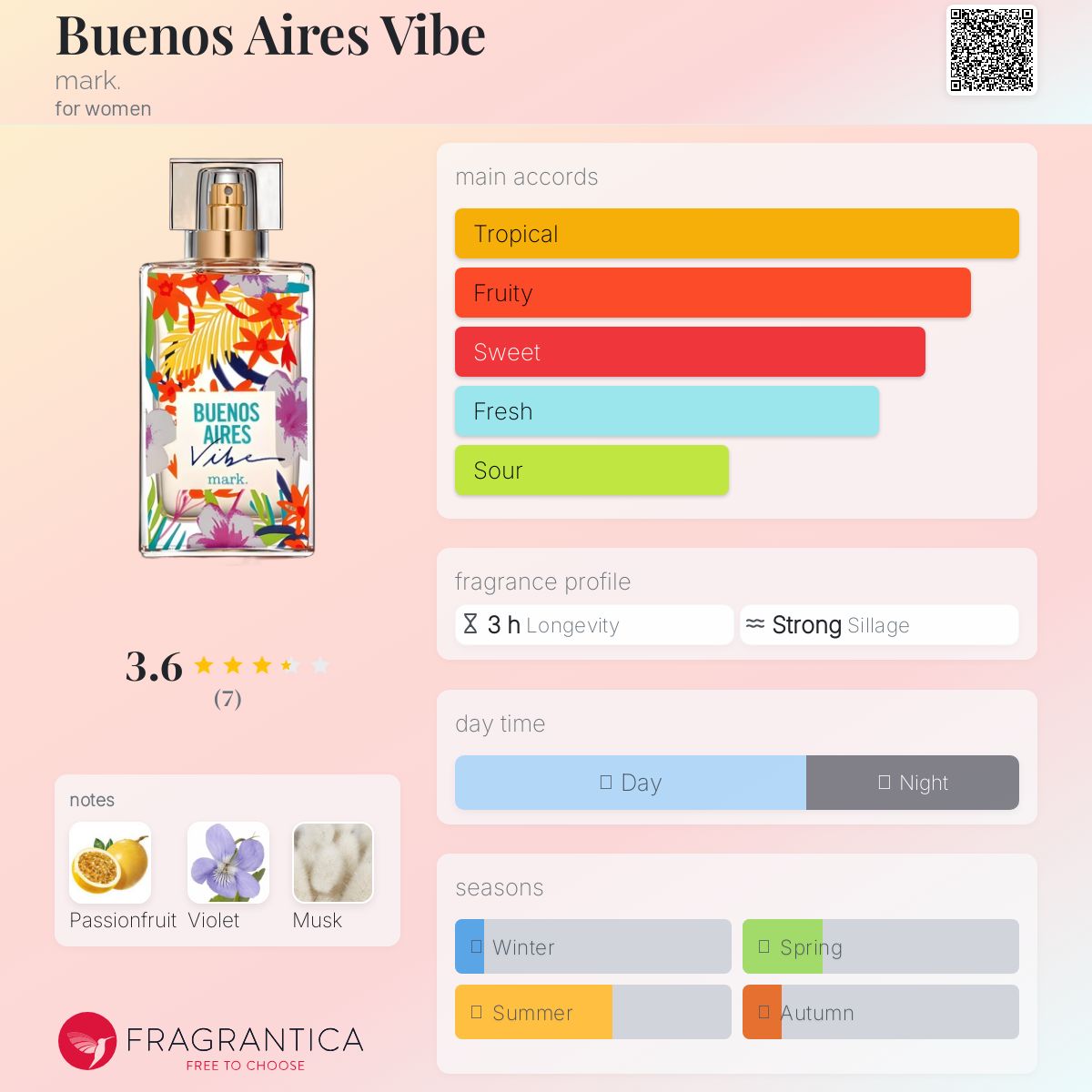 عطر ادکلن بوینس آیرس وایب مارک - Buenos Aires Vibe mark. - بررسی، قیمت و خرید