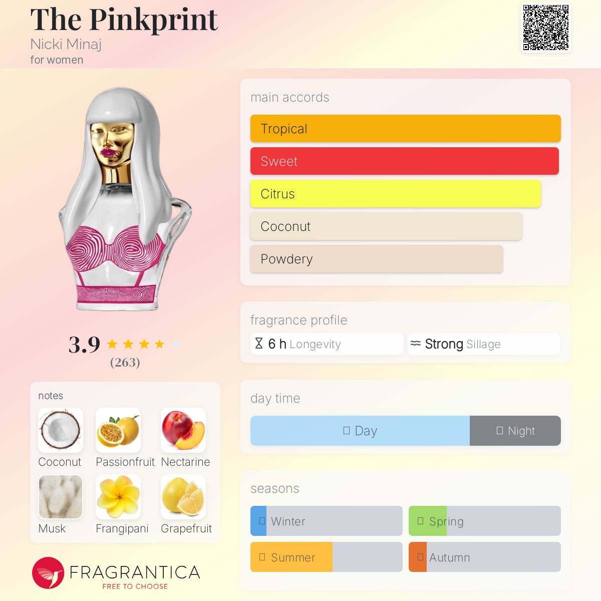 عطر ادکلن د پینک‌پرینت نیکی میناژ - The Pinkprint Nicki Minaj - بررسی، قیمت و خرید