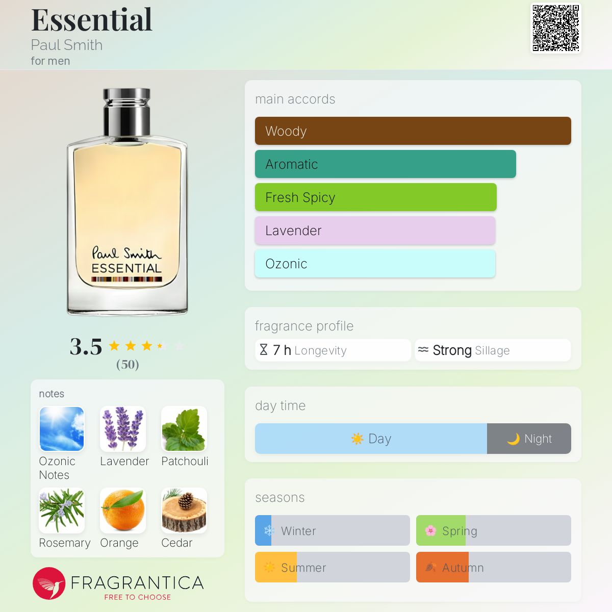 عطر ادکلن اسنشل پُل اسمیت - Essential Paul Smith - بررسی، قیمت و خرید