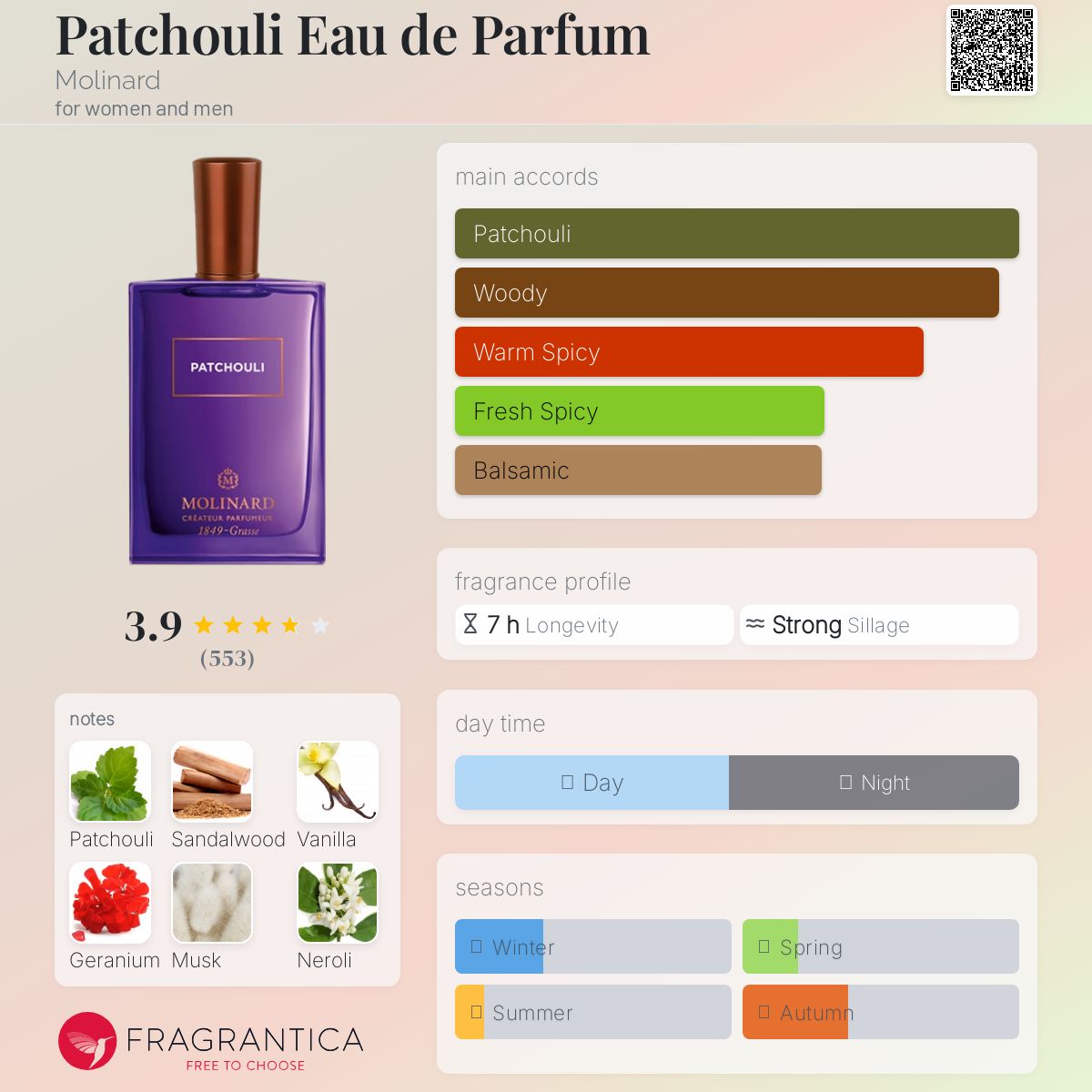عطر ادکلن پچولی ادو پرفیوم مولینارد - Patchouli Eau de Parfum Molinard - بررسی، قیمت و خرید