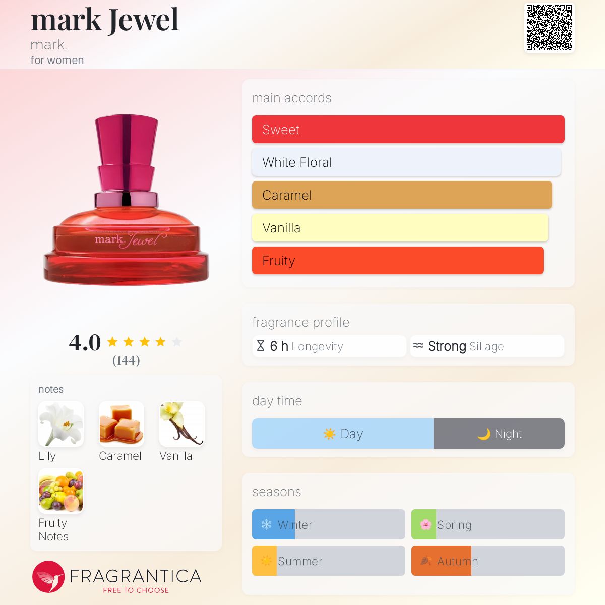 عطر ادکلن مارک جول مارک - mark Jewel mark. - بررسی، قیمت و خرید