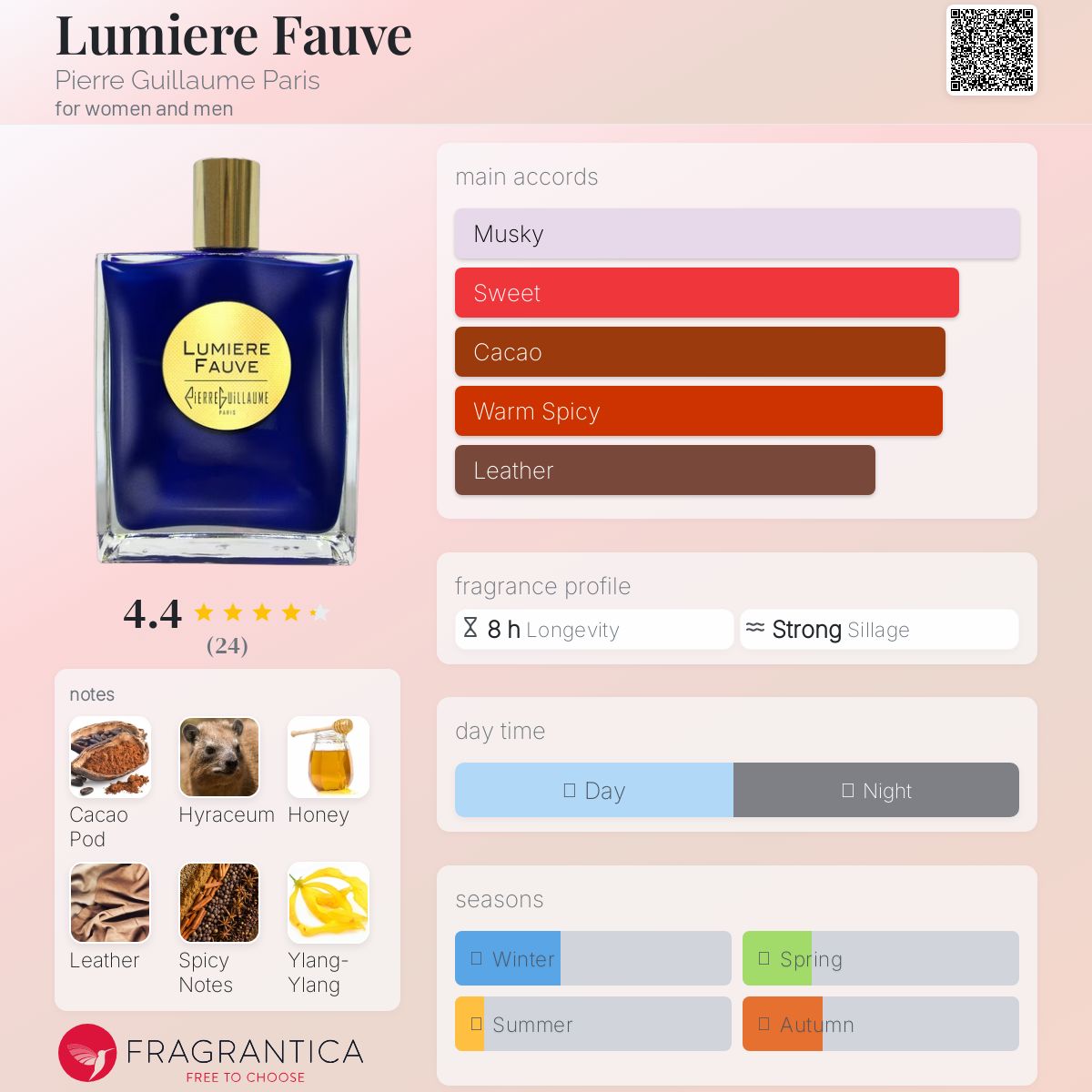 عطر ادکلن لومیر فاوه پیر گیوم پاریس - Lumiere Fauve Pierre Guillaume Paris - بررسی، قیمت و خرید