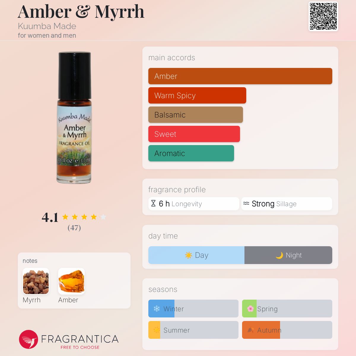 عطر ادکلن امبر اند میر کومبا مید - Amber & Myrrh Kuumba Made - بررسی، قیمت و خرید