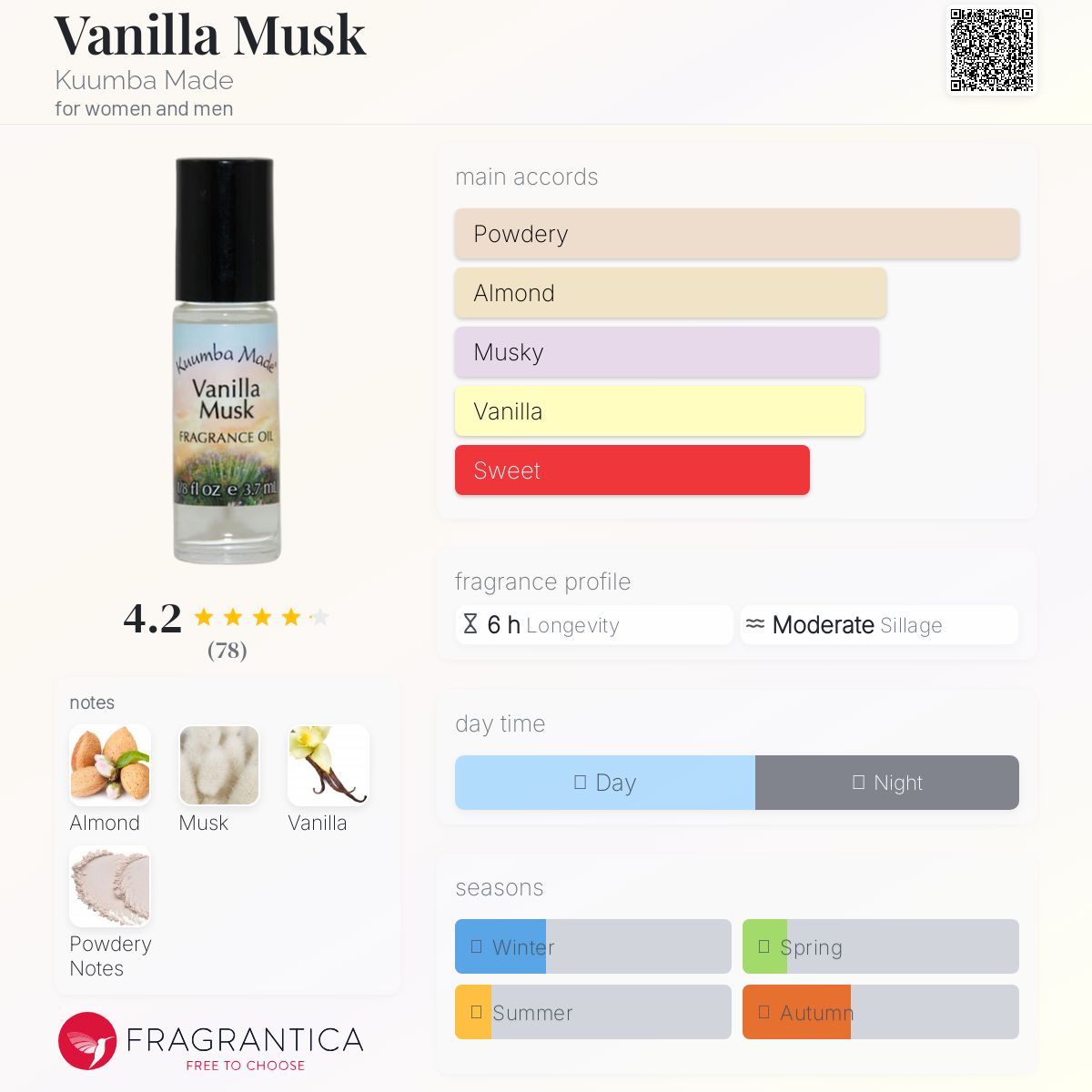 عطر ادکلن وانیل موشک کومبا مید - Vanilla Musk Kuumba Made - بررسی، قیمت و خرید