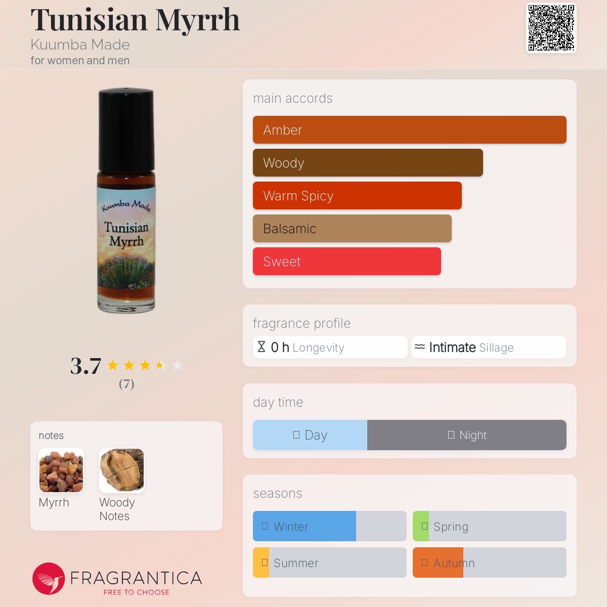 عطر ادکلن تونیزیَن مِر کومبا مید - Tunisian Myrrh Kuumba Made - بررسی، قیمت و خرید