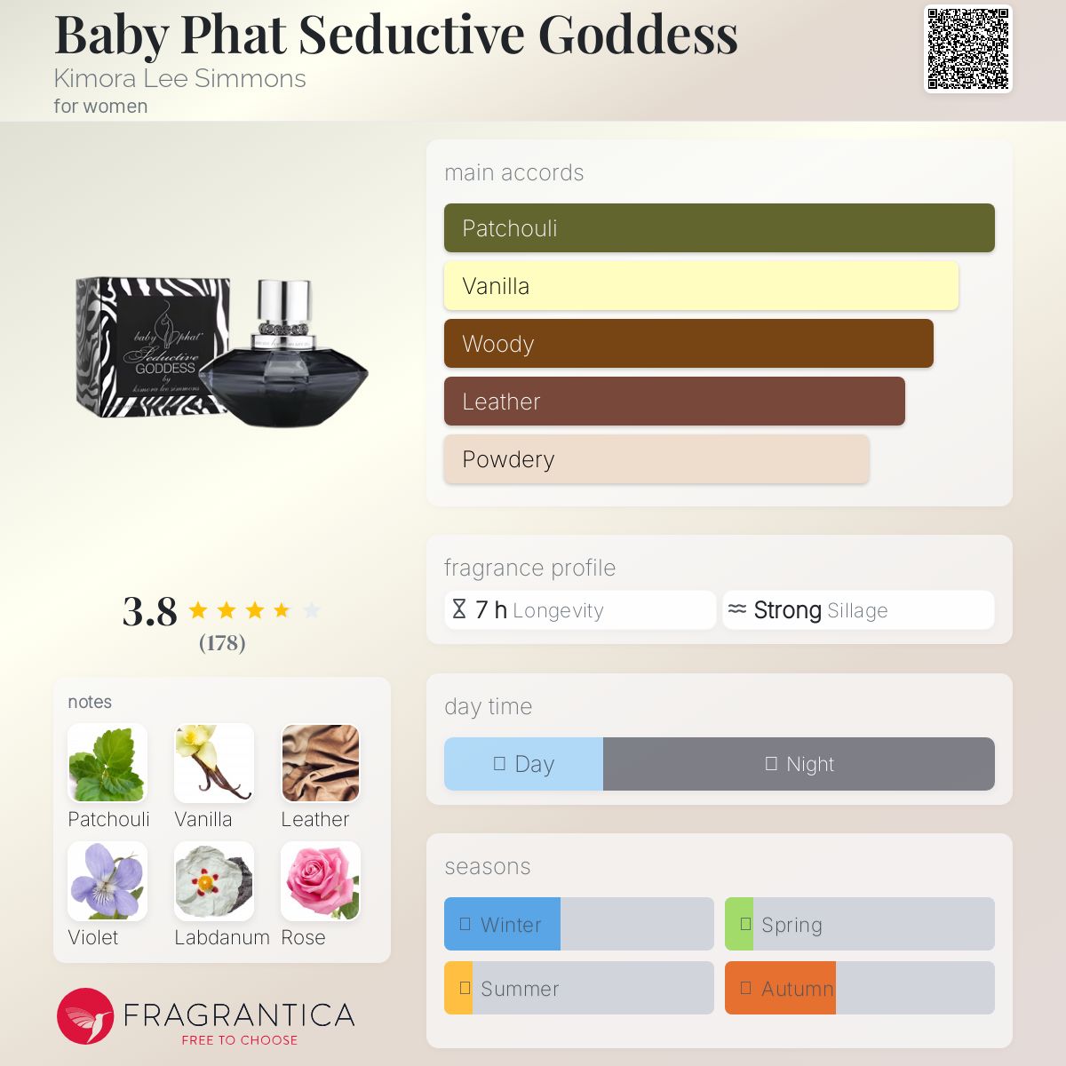 عطر ادکلن بیبی فت سداکتیو گادس کیمورا لی سیمونز - Baby Phat Seductive Goddess Kimora Lee Simmons - بررسی، قیمت و خرید