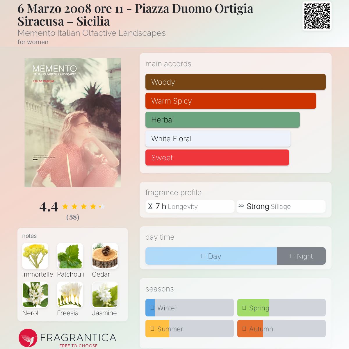 عطر ادکلن ۶ مارچ ۲۰۰۸ ساعت ۱۱ - پیاتزا دوئومو اورتیجیا سیراکوزا - سیسیلیا ممِنتو ایتالیَن اُلفَکتیو لَندسکِیپس - 6 Marzo 2008 ore 11 - Piazza Duomo Ortigia Siracusa – Sicilia Memento Italian Olfactive Landscapes - بررسی، قیمت و خرید