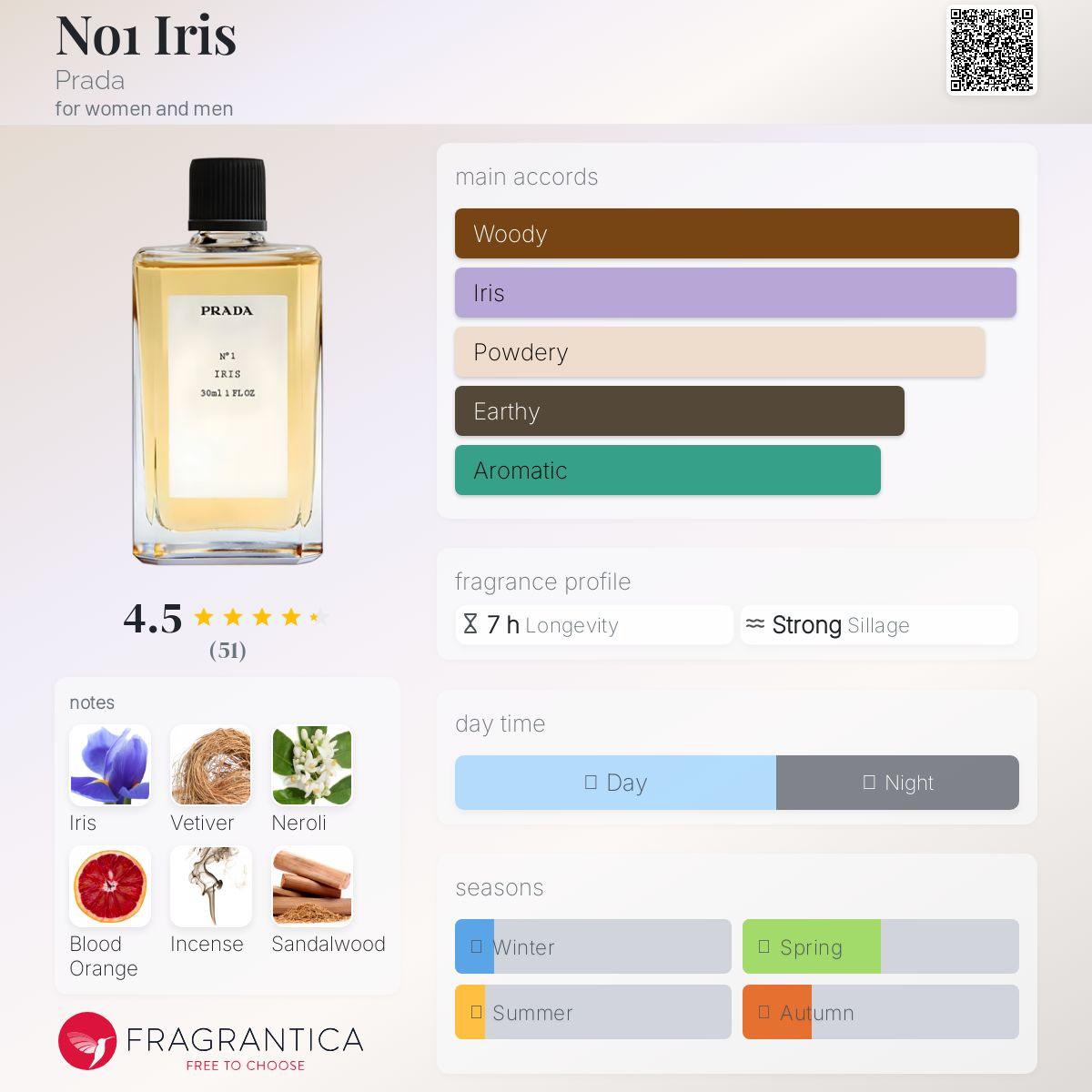 عطر ادکلن نو وان آیریس پرادا - No1 Iris Prada - بررسی، قیمت و خرید