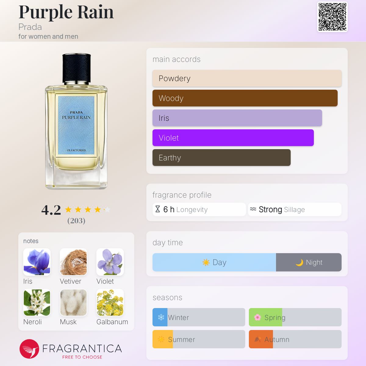 عطر ادکلن پرپل رین پرادا - Purple Rain Prada - بررسی، قیمت و خرید