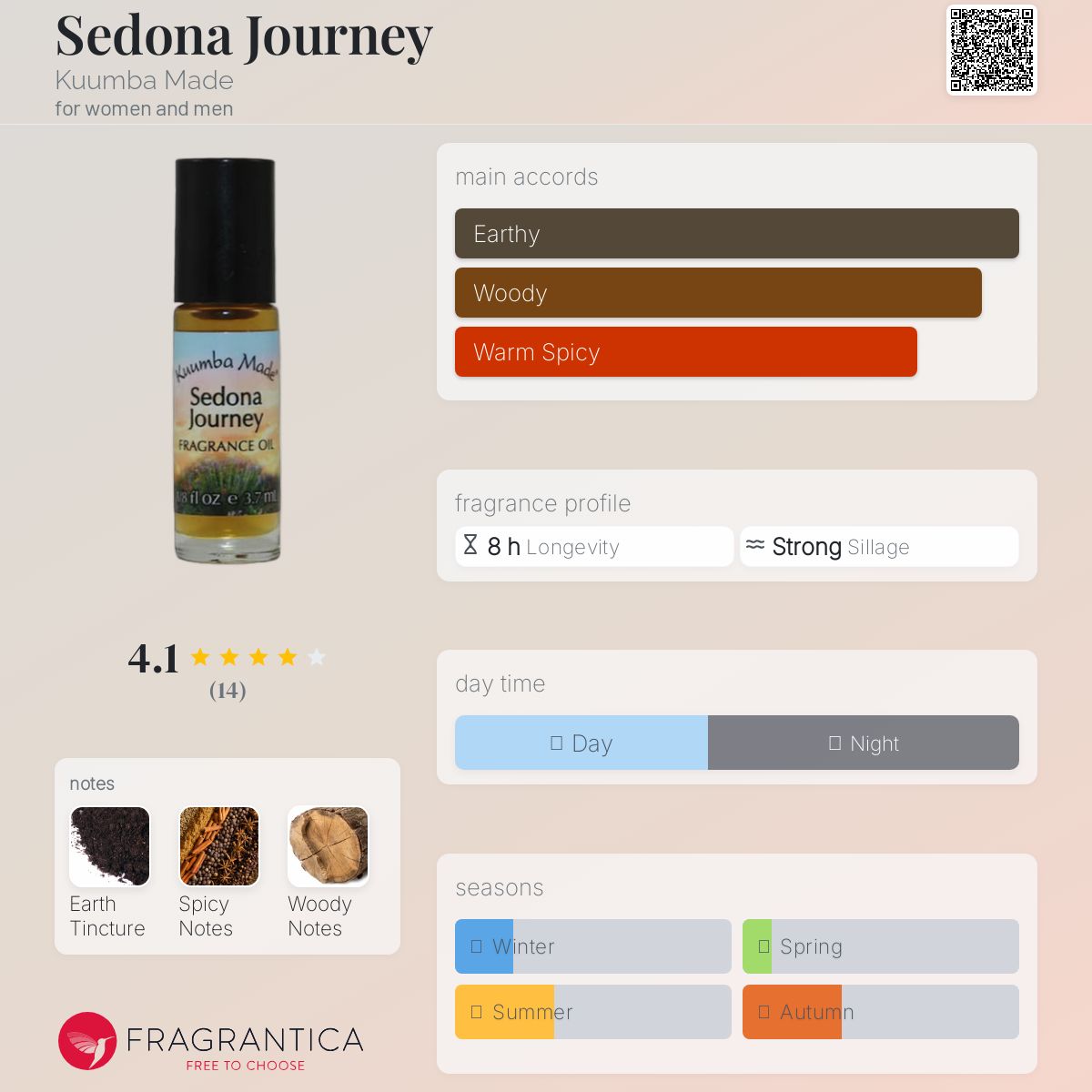 عطر ادکلن سدونا جُرنی کومبا مید - Sedona Journey Kuumba Made - بررسی، قیمت و خرید