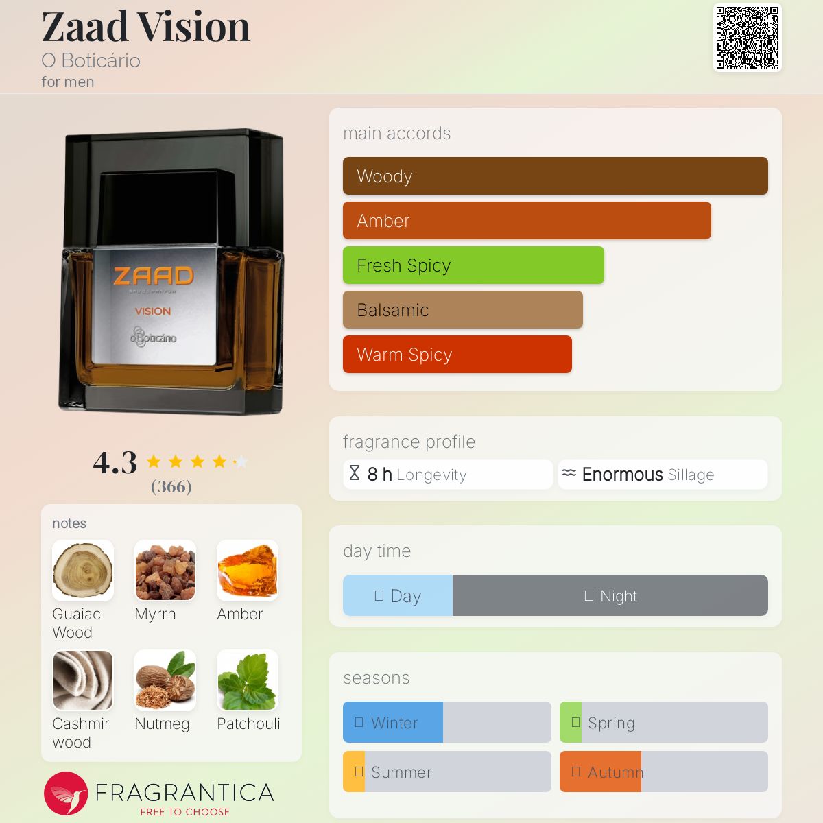 عطر ادکلن زاد ویژن اُ بوتیکاریو - Zaad Vision O Boticário - بررسی، قیمت و خرید