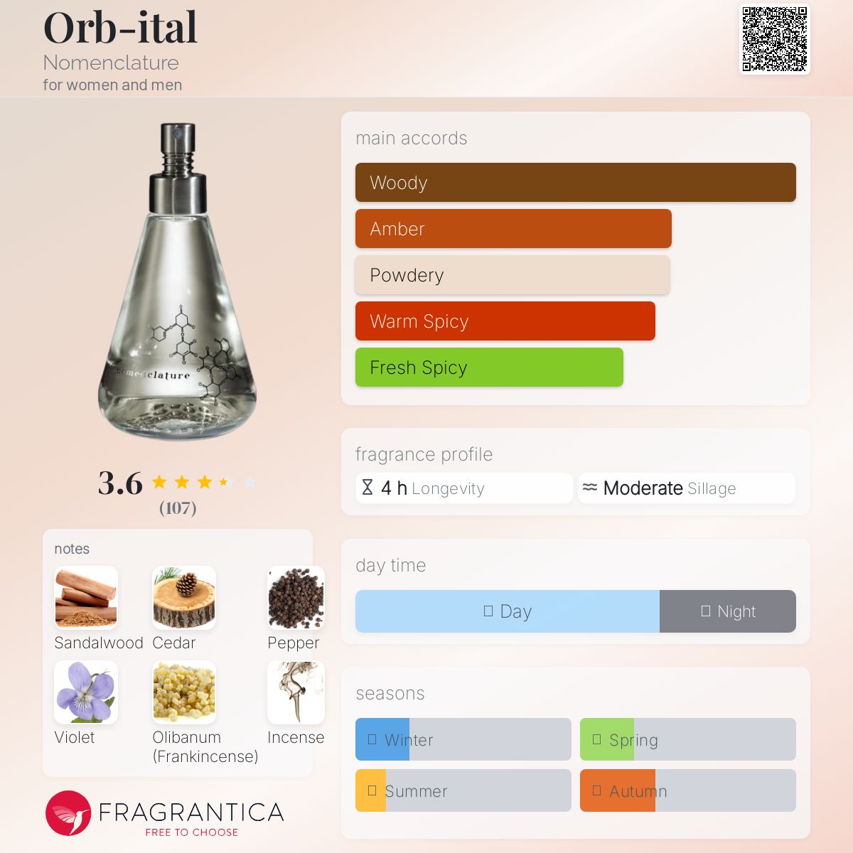 عطر ادکلن اربیتال نومنکلاتور - Orb-ital Nomenclature - بررسی، قیمت و خرید
