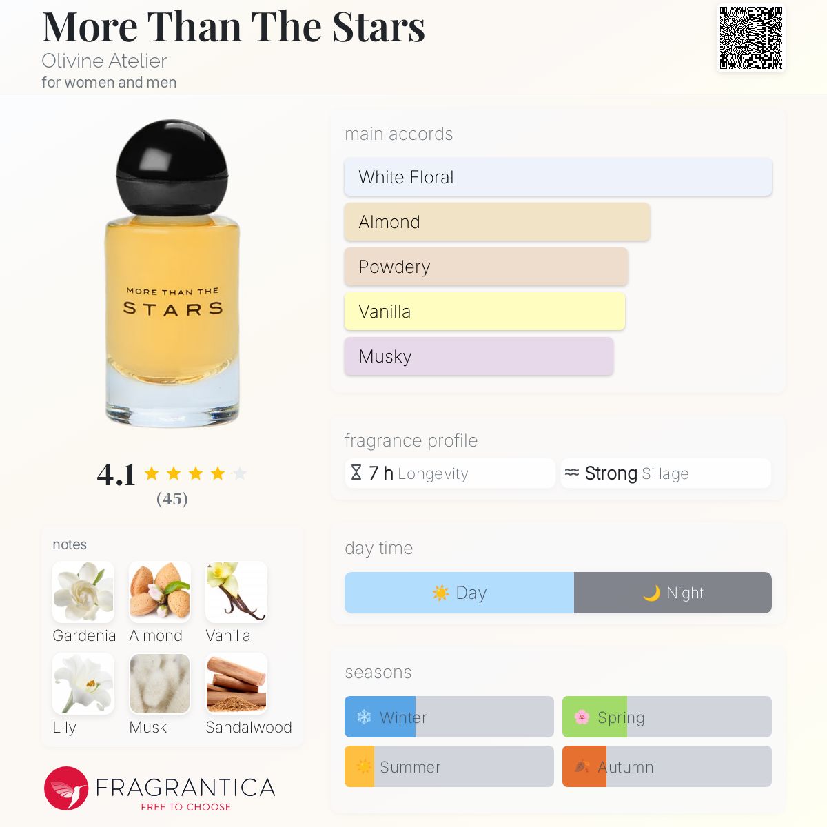 عطر ادکلن مور دَن دِ استارز اولیوین آتلیه - More Than The Stars Olivine Atelier - بررسی، قیمت و خرید