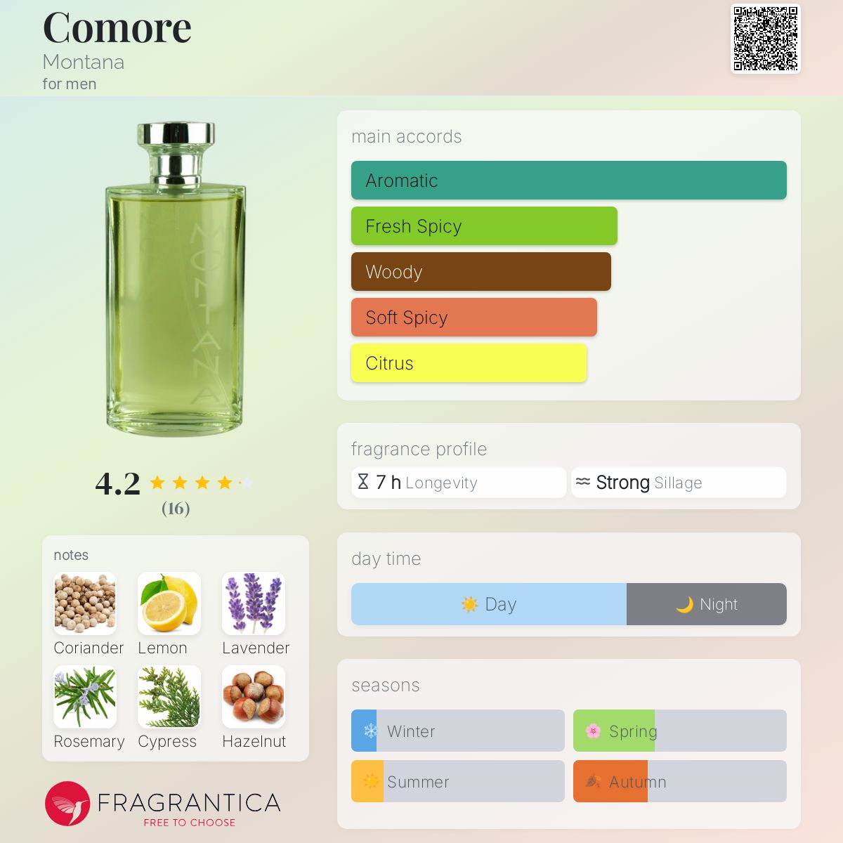 عطر ادکلن کومور مانتانا - Comore Montana - بررسی، قیمت و خرید