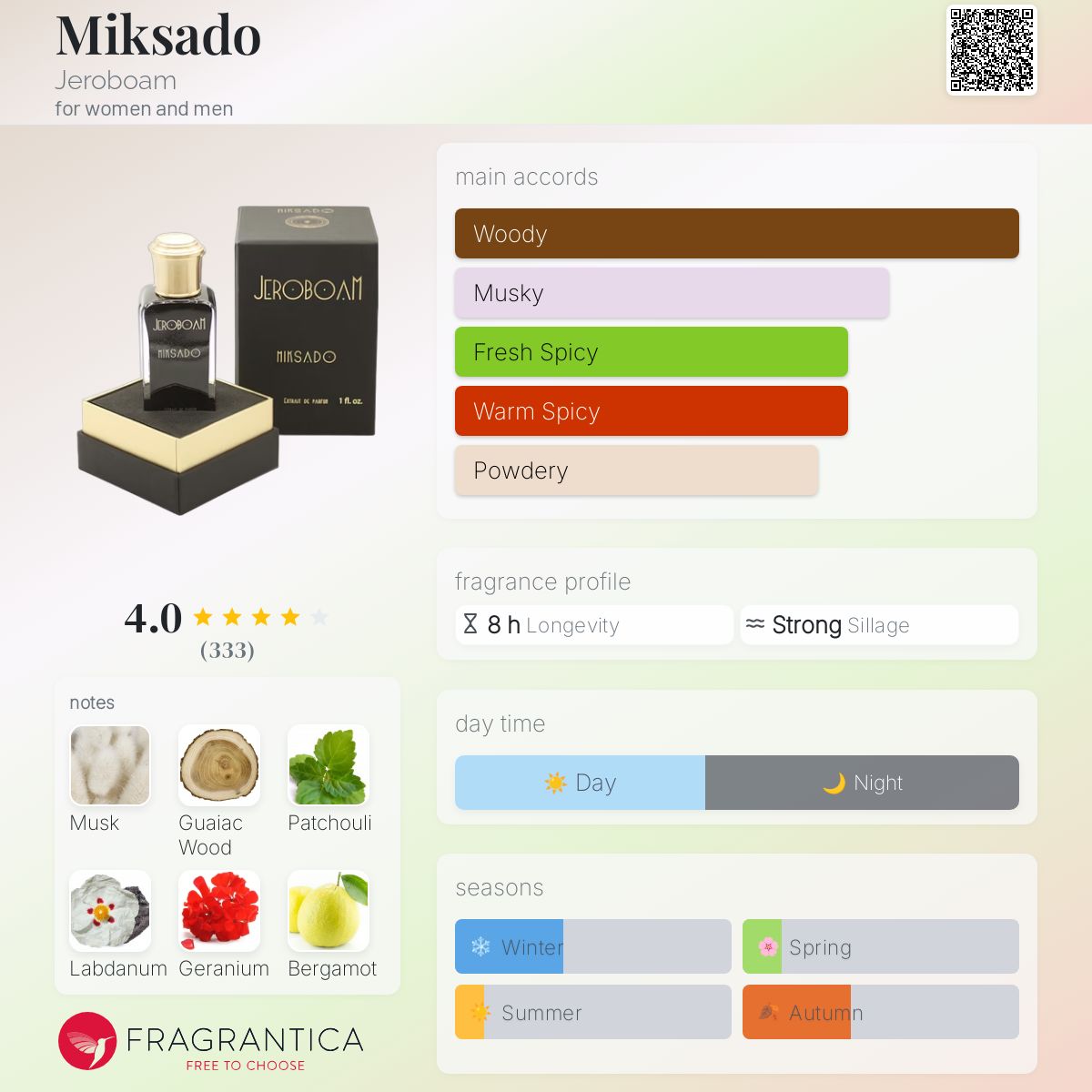 عطر ادکلن میکسادو جروبام - Miksado Jeroboam - بررسی، قیمت و خرید