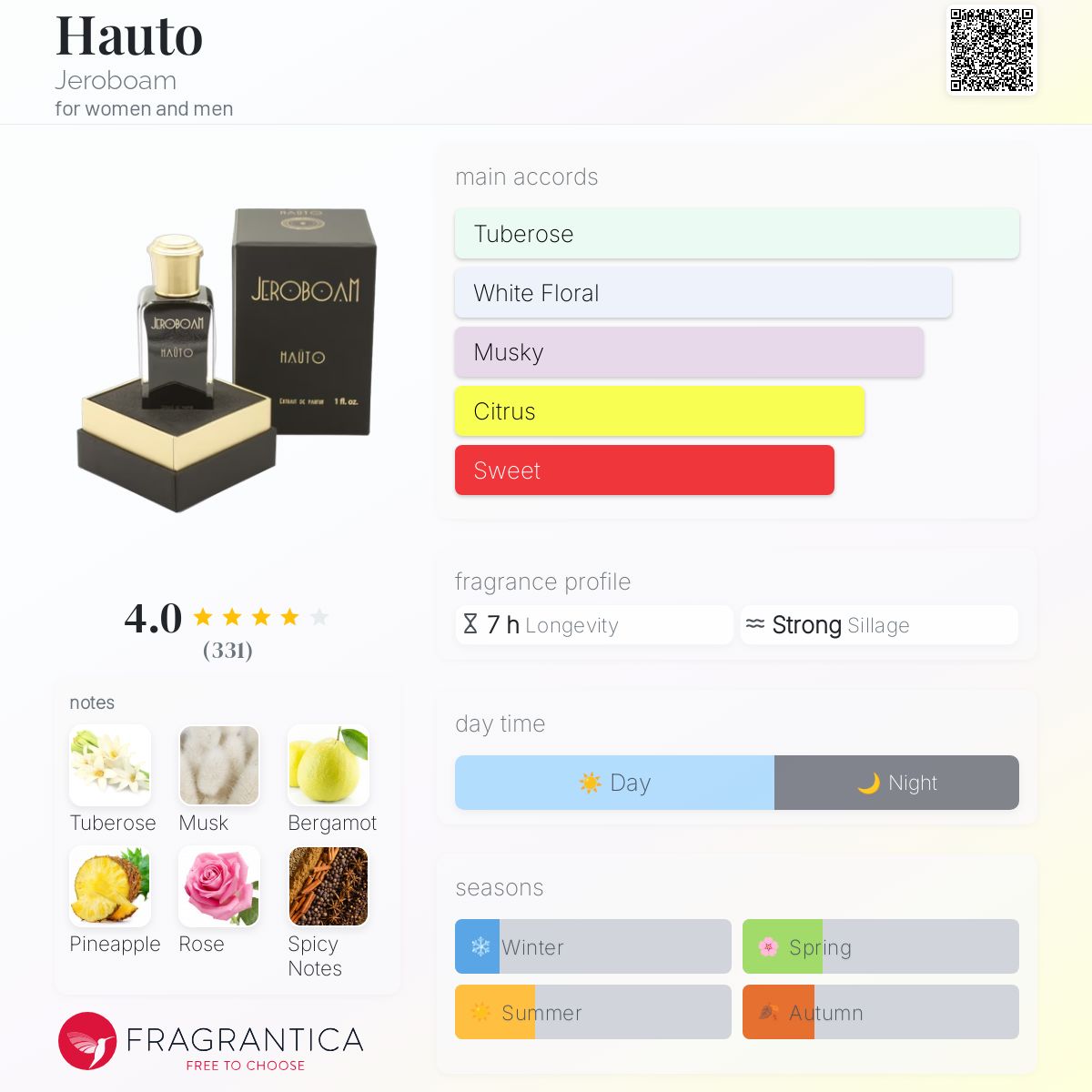عطر ادکلن هاتو جروبوم - Hauto Jeroboam - بررسی، قیمت و خرید