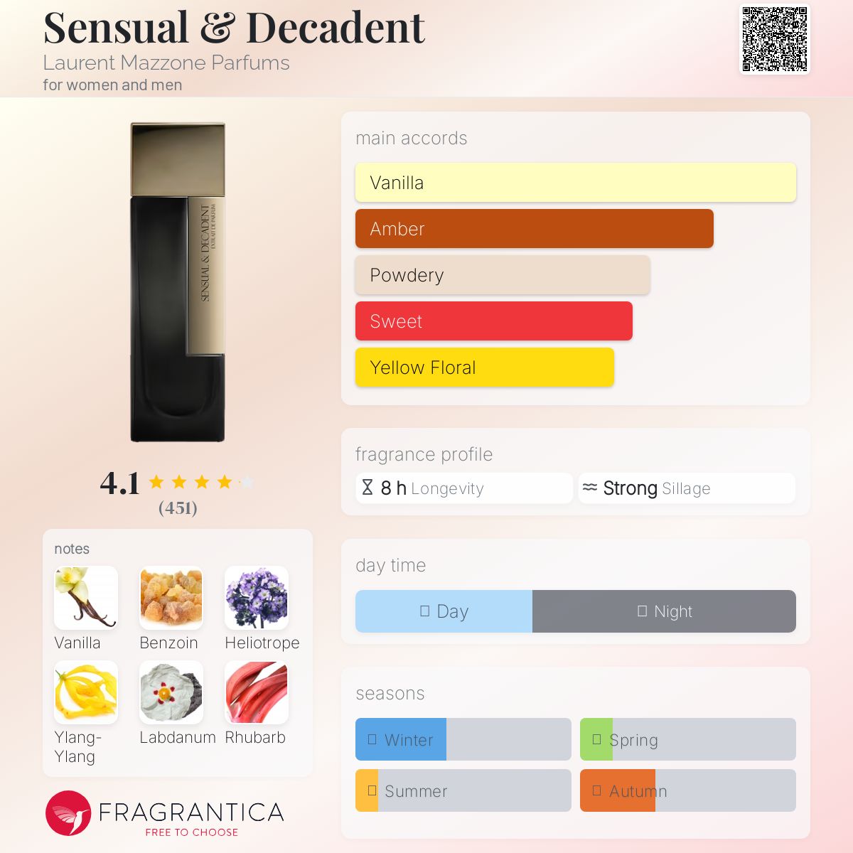 عطر ادکلن سنسوال اند دکدنت لورنت مازون پارفومز - Sensual & Decadent Laurent Mazzone Parfums - بررسی، قیمت و خرید