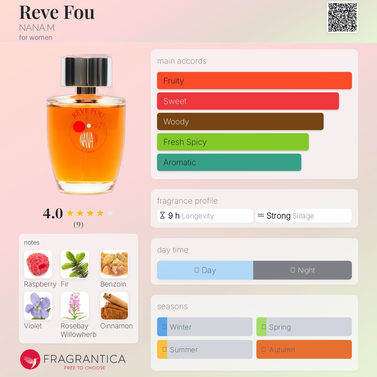 عطر ادکلن رو فو نانا - Reve Fou NANA.M - بررسی، قیمت و خرید