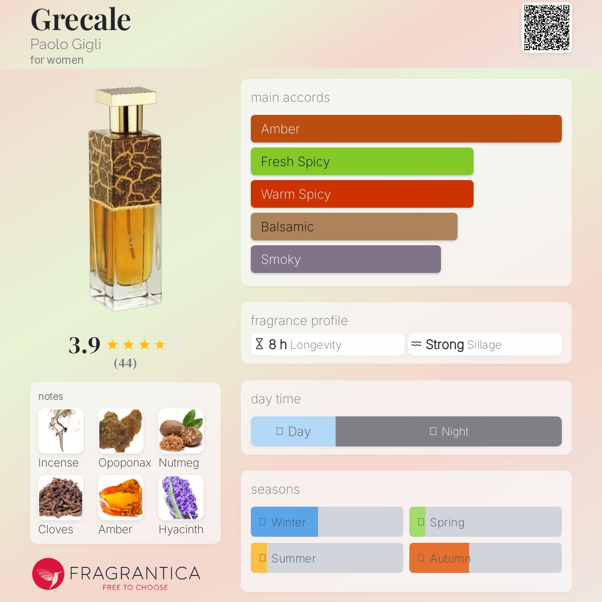 عطر ادکلن گریکاله پائولو جیلی - Grecale Paolo Gigli - بررسی، قیمت و خرید