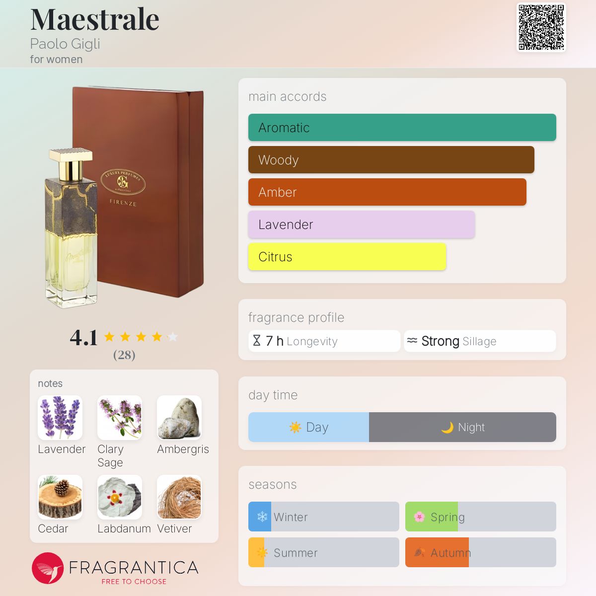 عطر ادکلن مایستراله پاولو جیلی - Maestrale Paolo Gigli - بررسی، قیمت و خرید