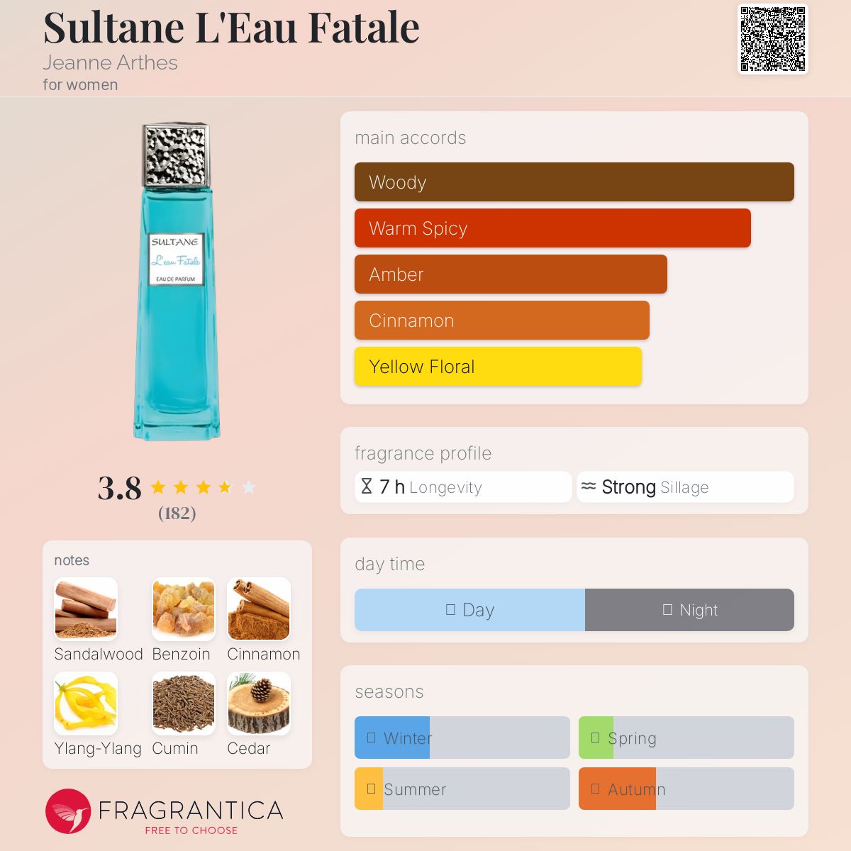 عطر ادکلن سولتان لو فتال ژان آرتس - Sultane L'Eau Fatale Jeanne Arthes - بررسی، قیمت و خرید
