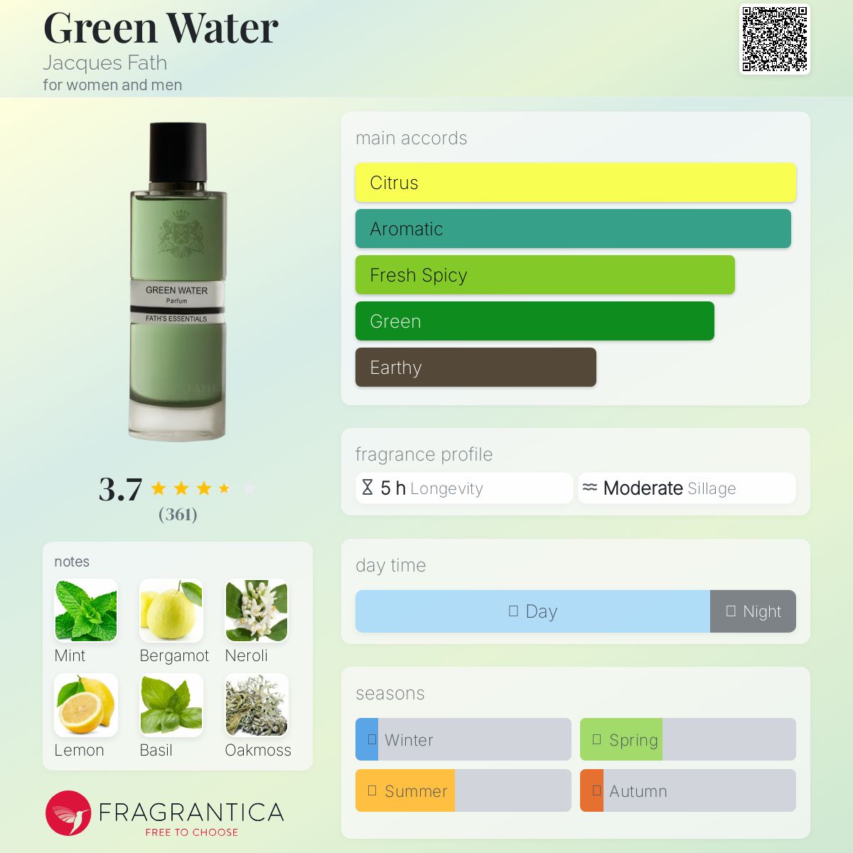 عطر ادکلن گرین واتر ژاک فت - Green Water Jacques Fath - بررسی، قیمت و خرید