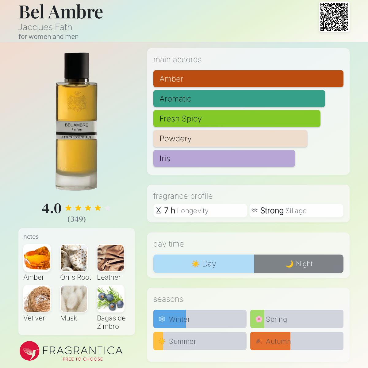 عطر ادکلن بل آمبر ژاک فت - Bel Ambre Jacques Fath - بررسی، قیمت و خرید