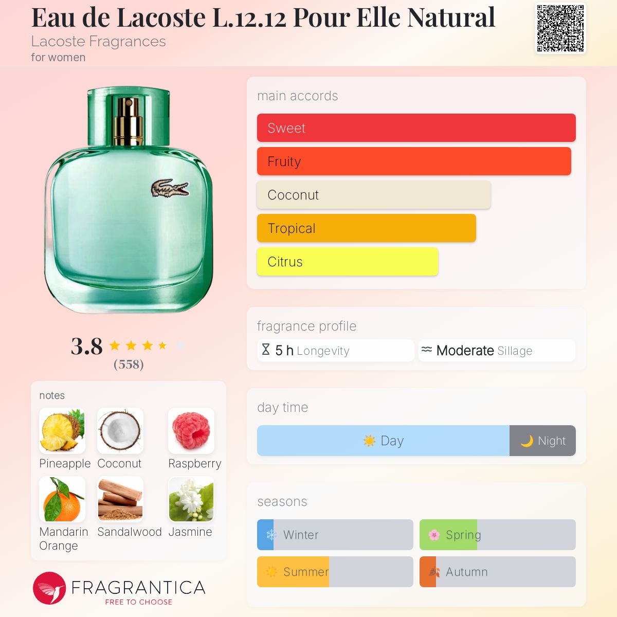عطر ادکلن اُ د لاکوست ال دوازده دوازده پور ال نچرال لاکست فراگرنسز - Eau de Lacoste L.12.12 Pour Elle Natural Lacoste Fragrances - بررسی، قیمت و خرید