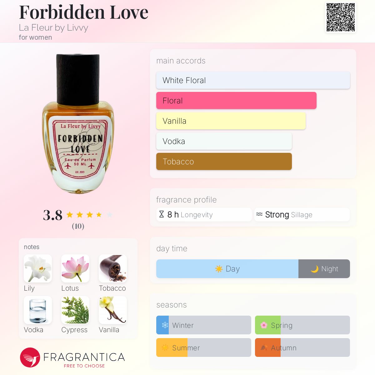 عطر ادکلن فوربیدن لاو لَ فِلِر بای لیوی - Forbidden Love La Fleur by Livvy - بررسی، قیمت و خرید
