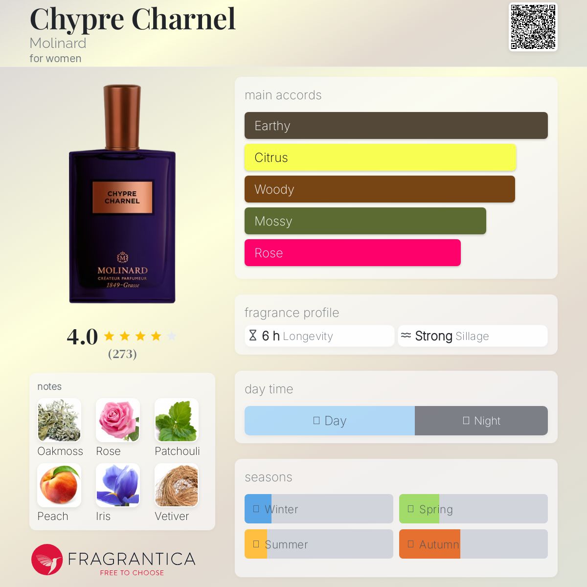 عطر ادکلن چیپر شارنل مولینارد - Chypre Charnel Molinard - بررسی، قیمت و خرید