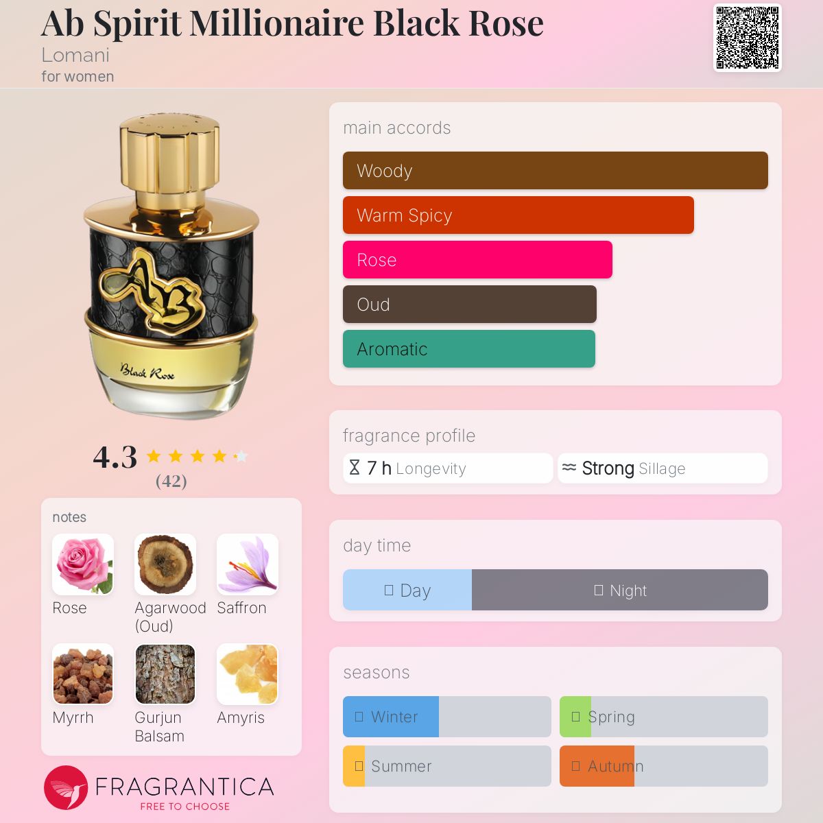 عطر ادکلن اب اسپریت میلیونر بلک رز لومانی - Ab Spirit Millionaire Black Rose Lomani - بررسی، قیمت و خرید