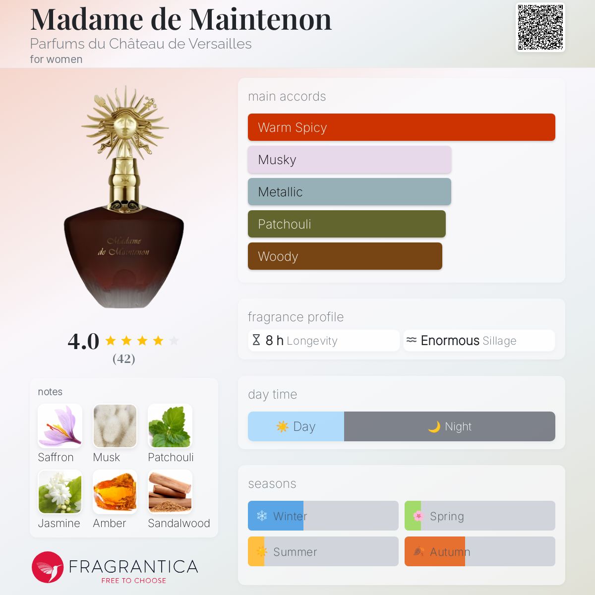 عطر ادکلن مادام دو منتنون پرفیوم دو شاتو دو ورسای - Madame de Maintenon Parfums du Château de Versailles - بررسی، قیمت و خرید