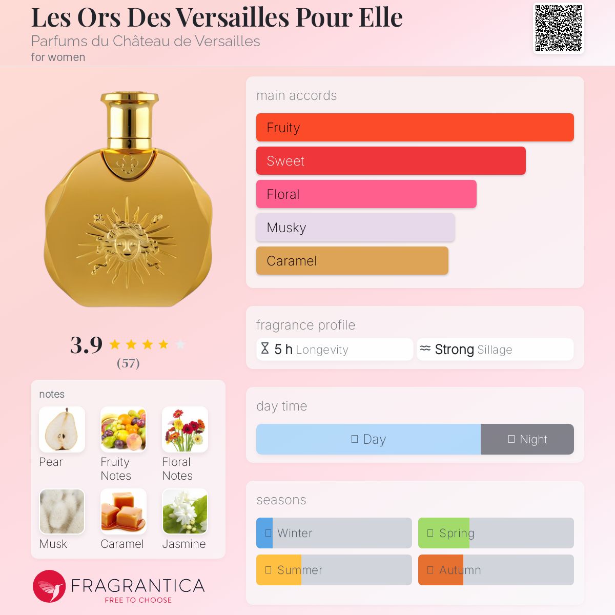 عطر ادکلن لِه اُرز دِ وِرسال پُور اِل پارفوم دو شاتو دو ورسای - Les Ors Des Versailles Pour Elle Parfums du Château de Versailles - بررسی، قیمت و خرید